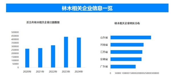 现金九游体育app平台更是木柴产业可捏续发展的根基-九游体育
