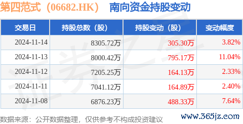 体育游戏app平台获南向资金增捏的有5天-开云官网kaiyu