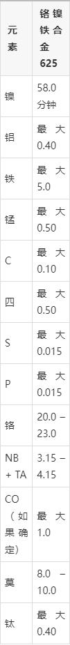 九游体育娱乐网AMS5666 是一种都备合适这种刻画的合金-