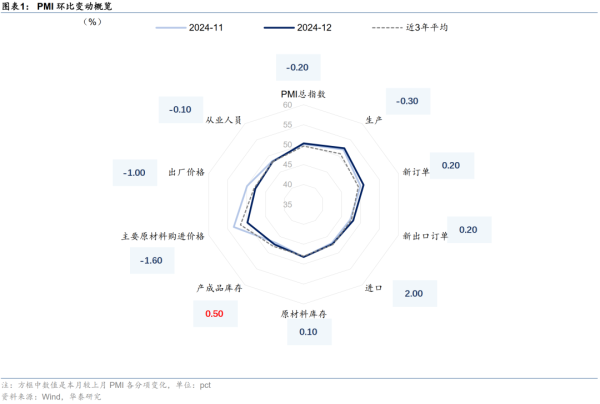 九游体育app娱乐近三月PMI均值高于旧年同时；新订单指数回