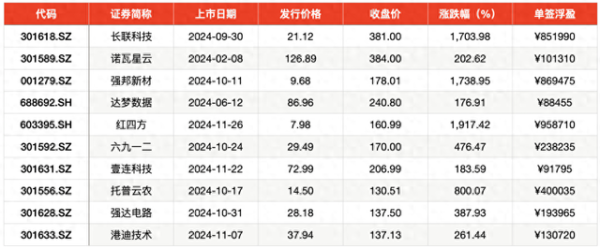 九游体育app官网A股打重生态也随之剧变-九游网页版登录入口